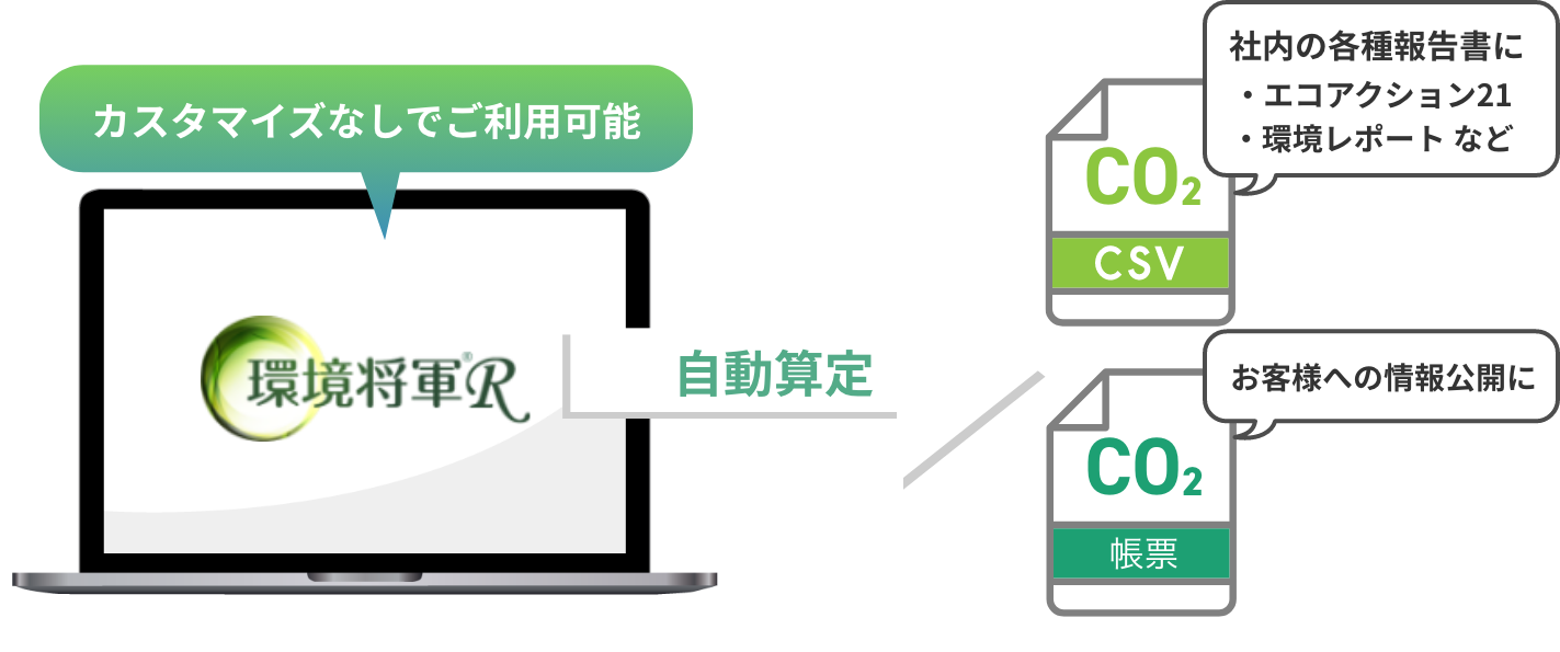 廃棄物処理のCO2排出量算定が簡単に