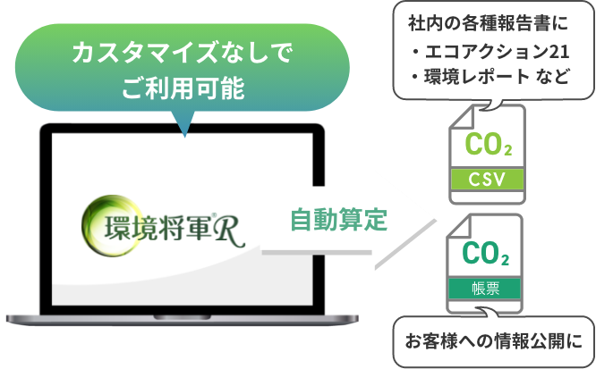 廃棄物処理のCO2排出量算定が簡単に